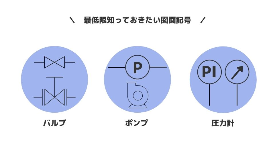 プラント配管設計基礎【図面・記号の見方について】