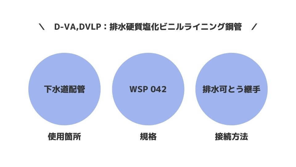 配管種類【DVLP（D-VA）配管（排水用硬質塩化ビニルライニング鋼管）】