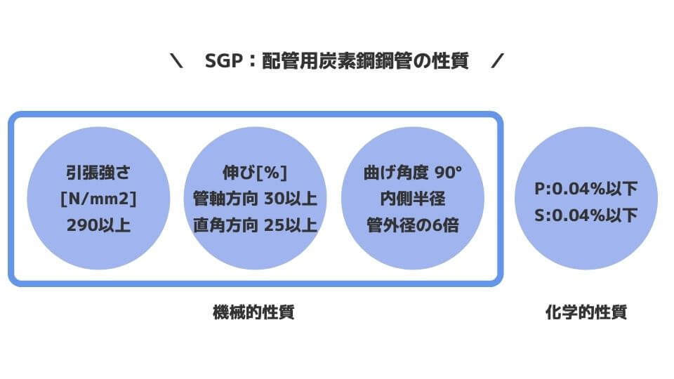 【SGP配管】配管用炭素鋼鋼管の性質