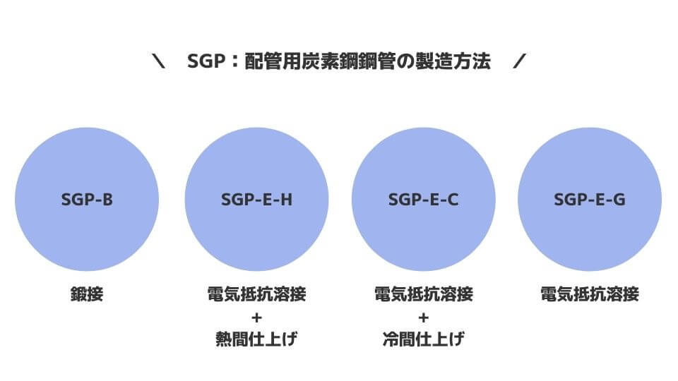 【SGP配管】配管用炭素鋼鋼管の製造方法