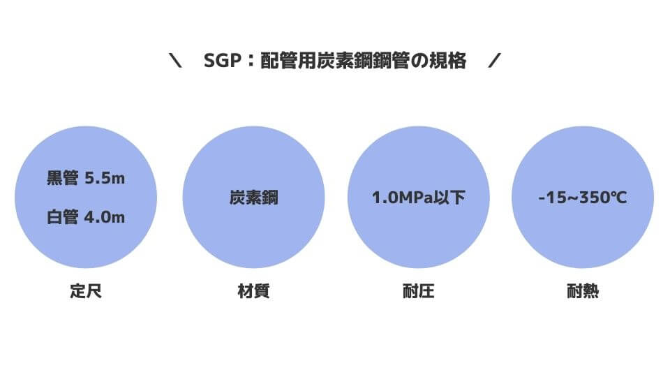 【SGP配管】配管用炭素鋼鋼管の定尺・材質・サイズ・規格表